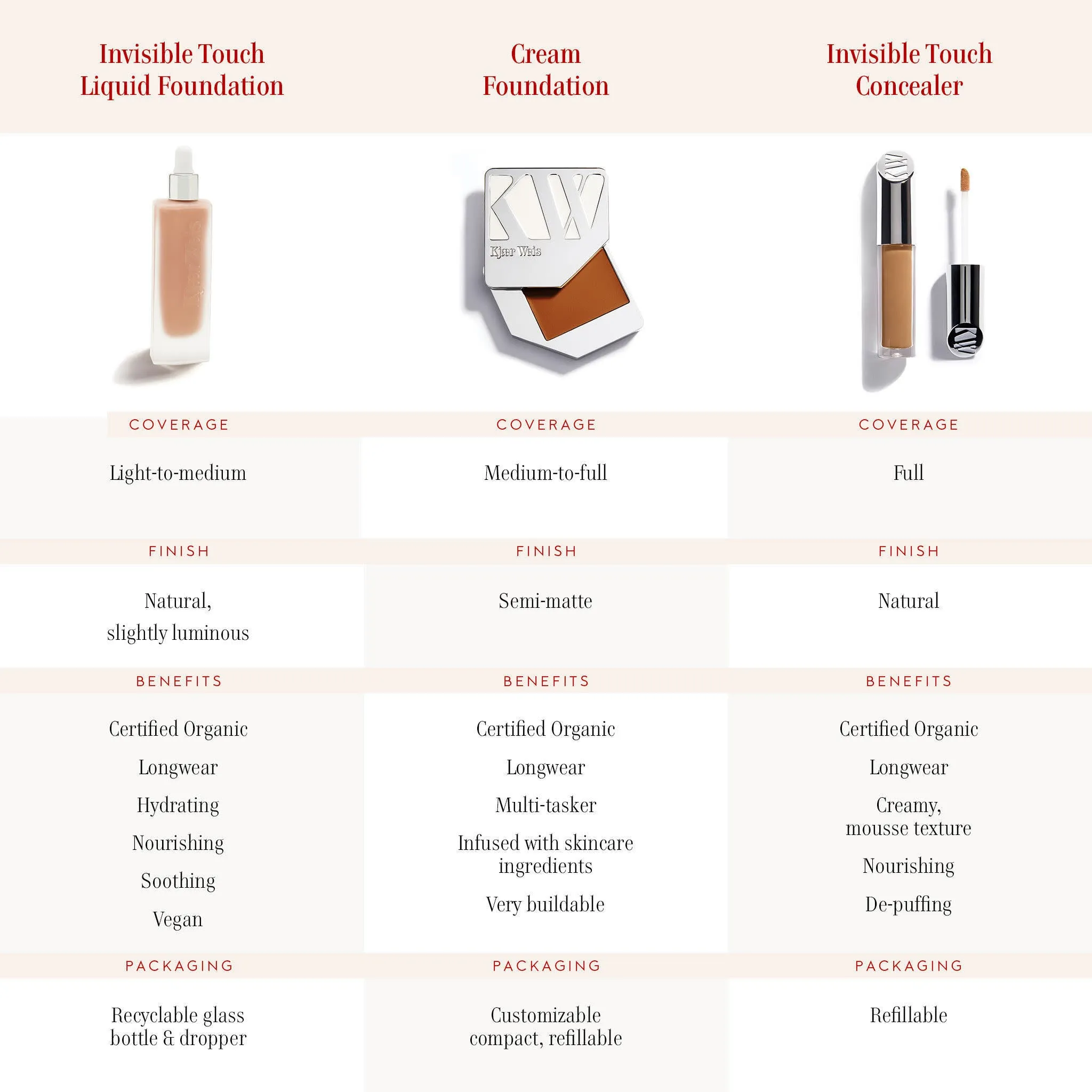 Invisible Touch Liquid Foundation